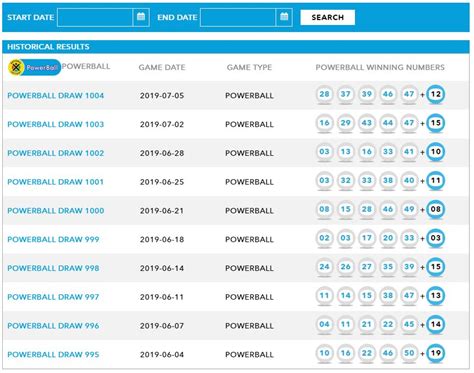 powerball results history 2014